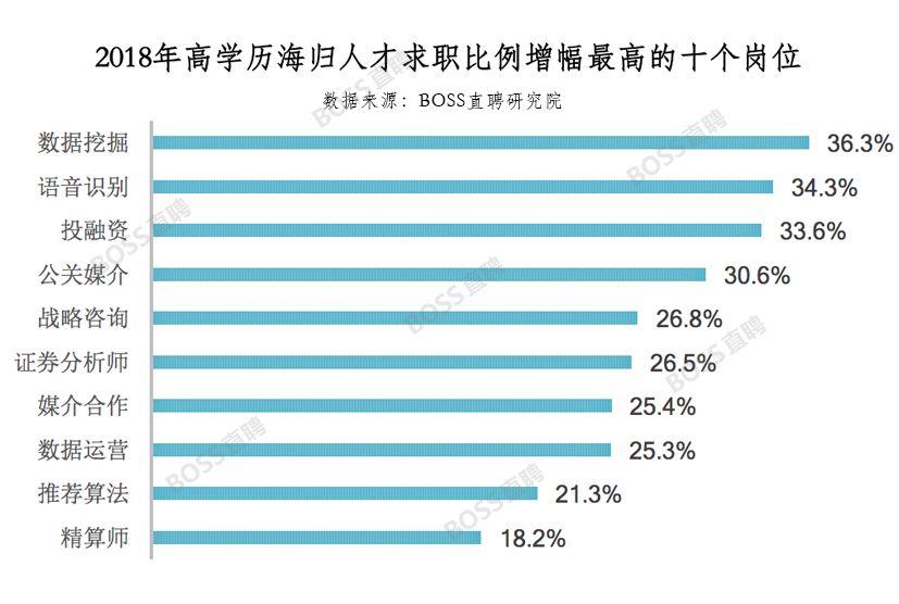 女科學(xué)家從美歸國(guó)入職北大數(shù)據(jù)支持計(jì)劃設(shè)計(jì)_10DM70.40.93