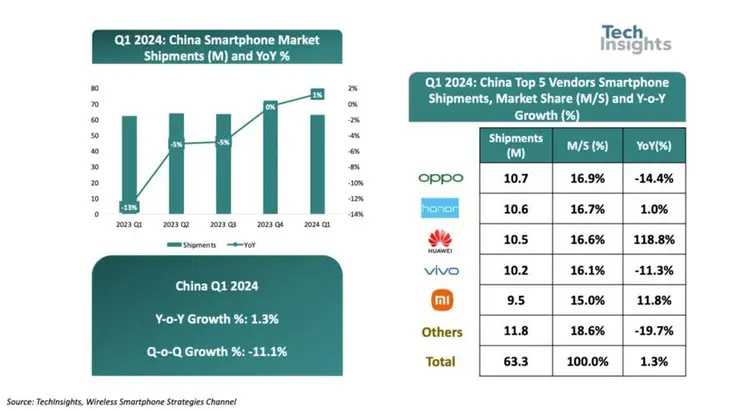 12月中國(guó)電視整機(jī)出貨量378.5萬(wàn)臺(tái)科學(xué)分析解釋定義_正版93.40.74