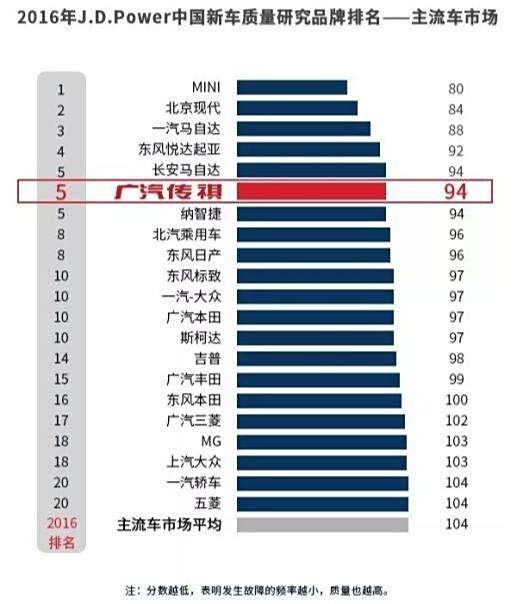 廣汽將聯(lián)合華為打造新品牌重要性說明方法_Chromebook33.53.52