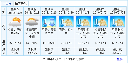 寒潮來(lái)襲 降溫圖都凍紫了實(shí)踐評(píng)估說(shuō)明_網(wǎng)頁(yè)版19.39.40