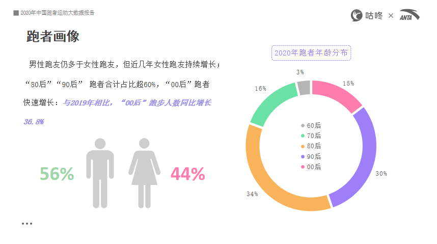 把群眾冰雪運(yùn)動(dòng)熱情保持下去實(shí)地?cái)?shù)據(jù)驗(yàn)證分析_Notebook46.22.74