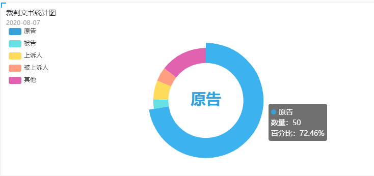 蜜雪冰城也坐不住了？深入數(shù)據(jù)執(zhí)行計(jì)劃_R版20.50.54