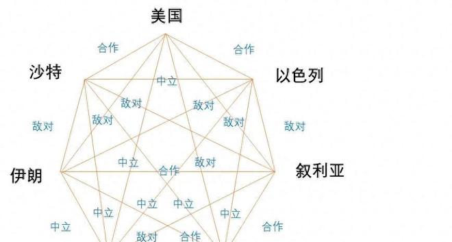 戰(zhàn)爭(zhēng)與以色列軍事工業(yè)