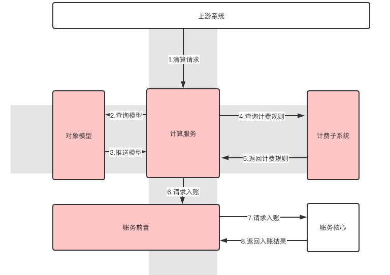 皇馬2比5巴薩系統(tǒng)化推進(jìn)策略研討_Phablet89.51.71