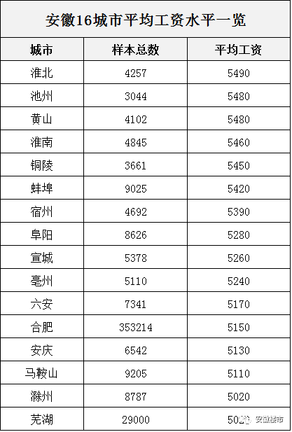 城市更新 生活更“新”