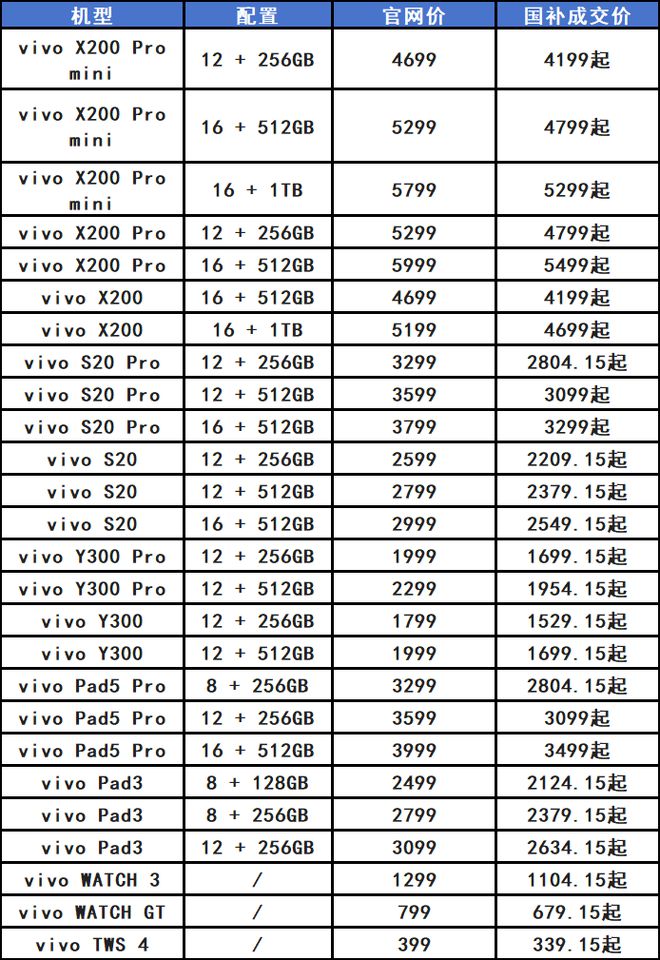 國補將上線 怎么買手機最劃算專業(yè)評估解析_V96.66.31