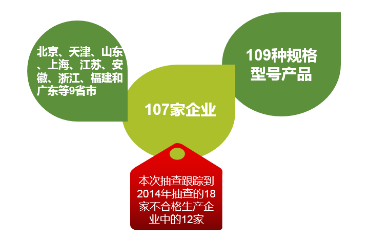 近三年凈水器抽檢合格不到7成預(yù)測(cè)分析解釋定義_更版62.42.28