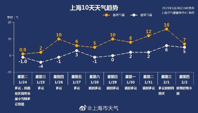 新一股冷空氣將影響我國中東部數(shù)據(jù)解析導(dǎo)向策略_創(chuàng)新版73.13.54