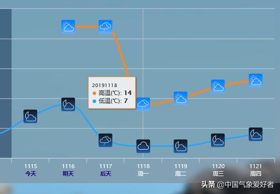 暴雪寒潮黃色預(yù)警來了創(chuàng)新定義方案剖析_UHD款74.86.19