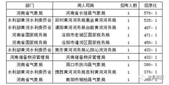 民眾黨中央委員選舉結(jié)果出爐全面實(shí)施分析數(shù)據(jù)_版刺27.97.24