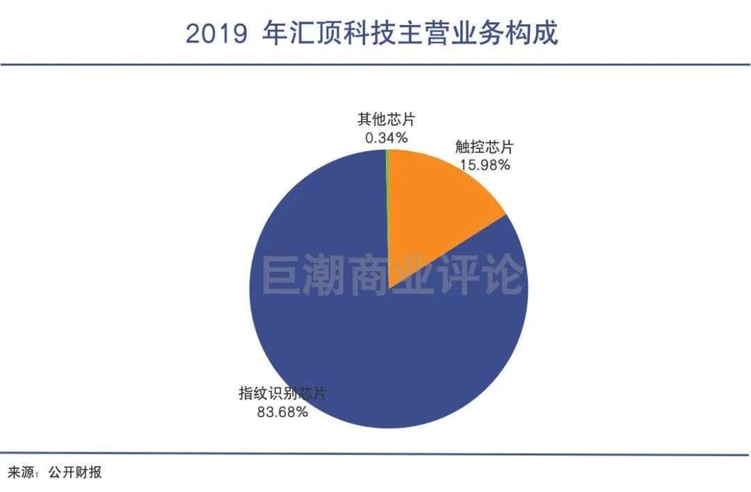 外媒稱鄭欽文場(chǎng)外收入或超2億專業(yè)分析說(shuō)明_Executive86.34.64