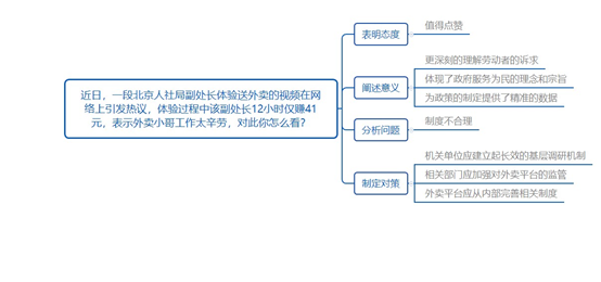 外賣平臺(tái)強(qiáng)制騎手休息