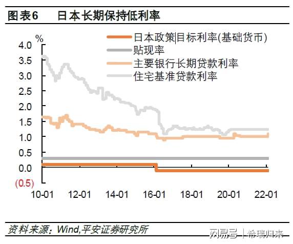 多元方案執(zhí)行策略