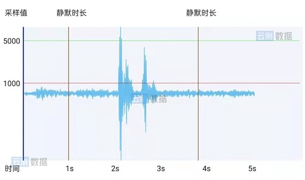 帕勞失聯(lián)游客27小時漂了50公里深入數(shù)據(jù)應用計劃_XE版47.25.86