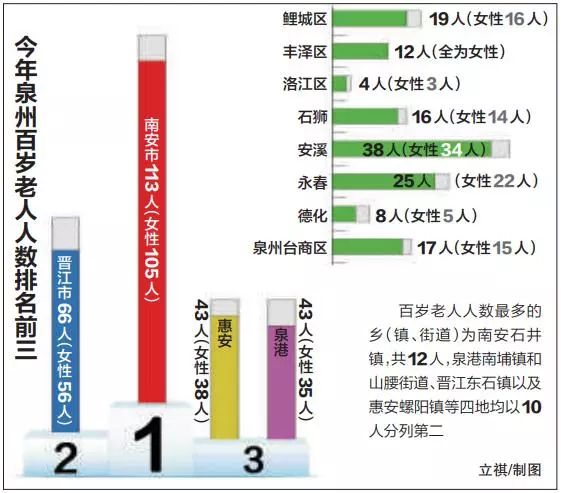 最長壽奧運冠軍去世