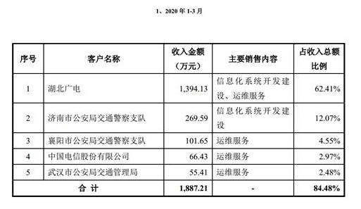 高純無氧銅系列 第136頁