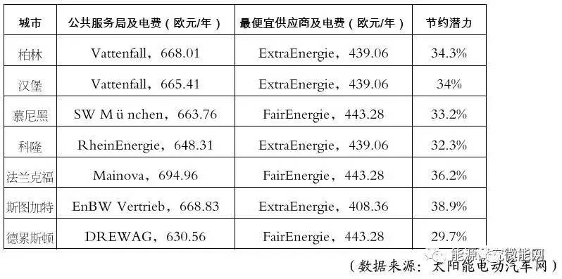 德國新能源電力短時(shí)間過剩實(shí)時(shí)解答解釋定義_頭版64.25.88