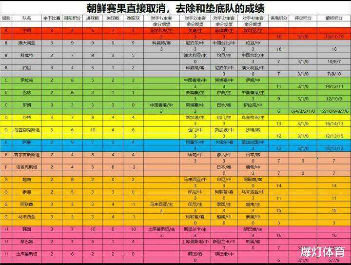 樊振東退出世界排名意味什么