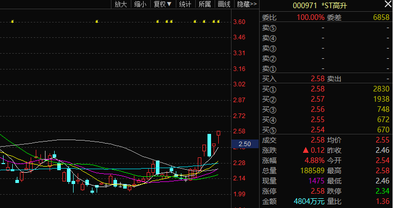 萬億財富基金CEO增持中國股現(xiàn)狀分析解釋定義_X53.57.67