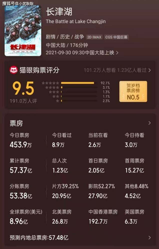 平安夜票房創(chuàng)10年最低