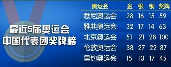 余華稱奧運(yùn)時看鄭欽文心率飆升實(shí)地解讀說明_錢包版26.69.98