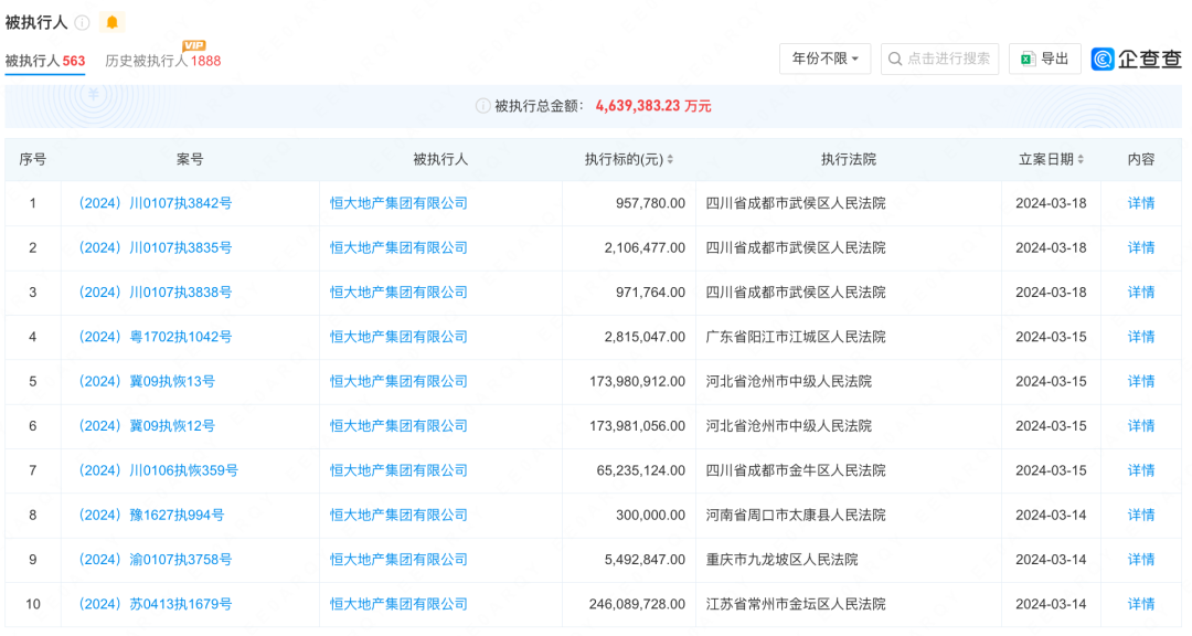 恒大地產(chǎn)等被強(qiáng)制執(zhí)行16.9億迅捷解答計劃執(zhí)行_明版19.95.33