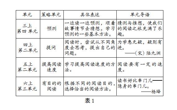 理論分析解析