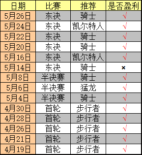 騎士本賽季至今27勝4負(fù)全面分析解釋定義_HarmonyOS44.78.13