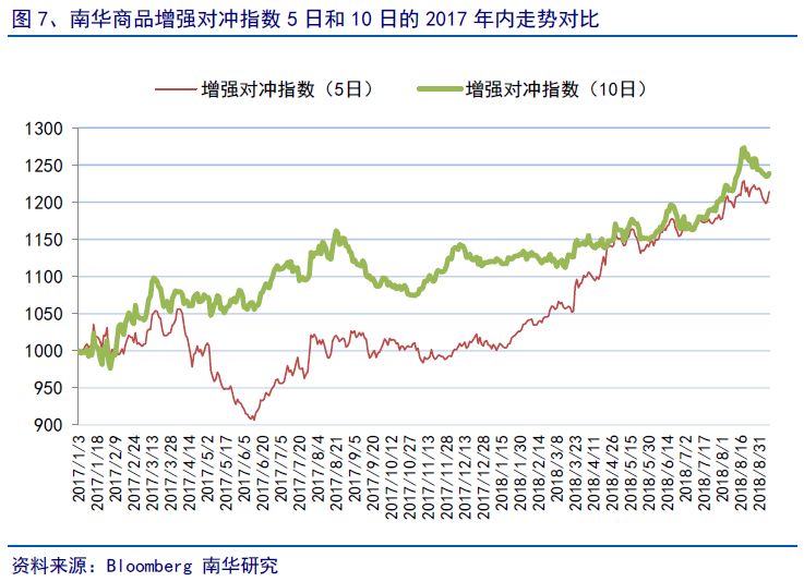 30年期主力合約漲幅擴(kuò)大至0.7%科學(xué)說明解析_YE版24.55.85