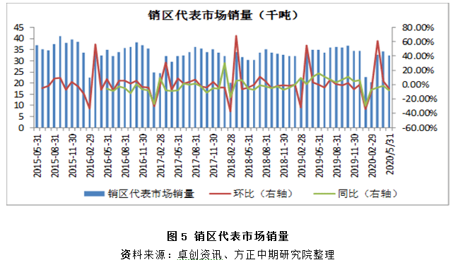 2025年生豬價(jià)格中樞同比或有所下移互動(dòng)策略解析_退版41.41.60