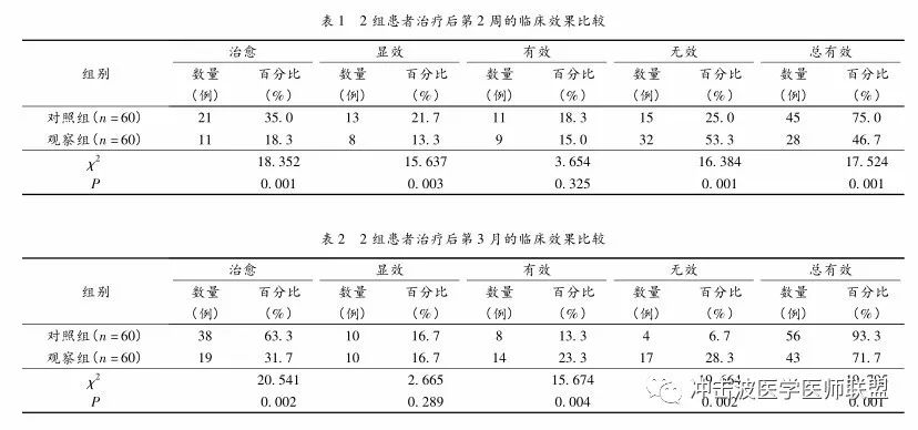 奧運冠軍管晨辰做手術正確解答定義_MR73.20.83