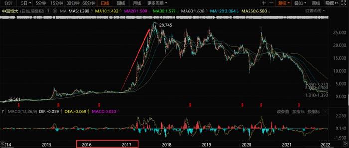 地產(chǎn)股持續(xù)走高 萬科A股漲停數(shù)據(jù)解讀說明_金版98.49.65