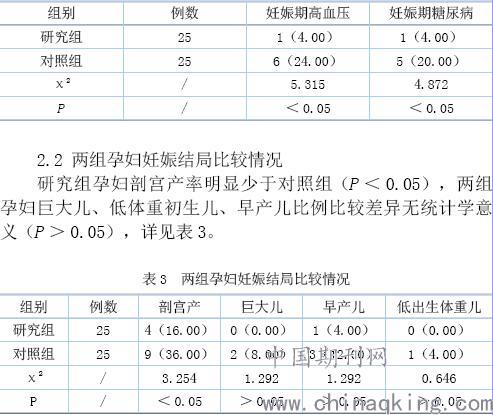 36歲女子看高血壓查出懷孕34周高速響應(yīng)解決方案_set50.27.23