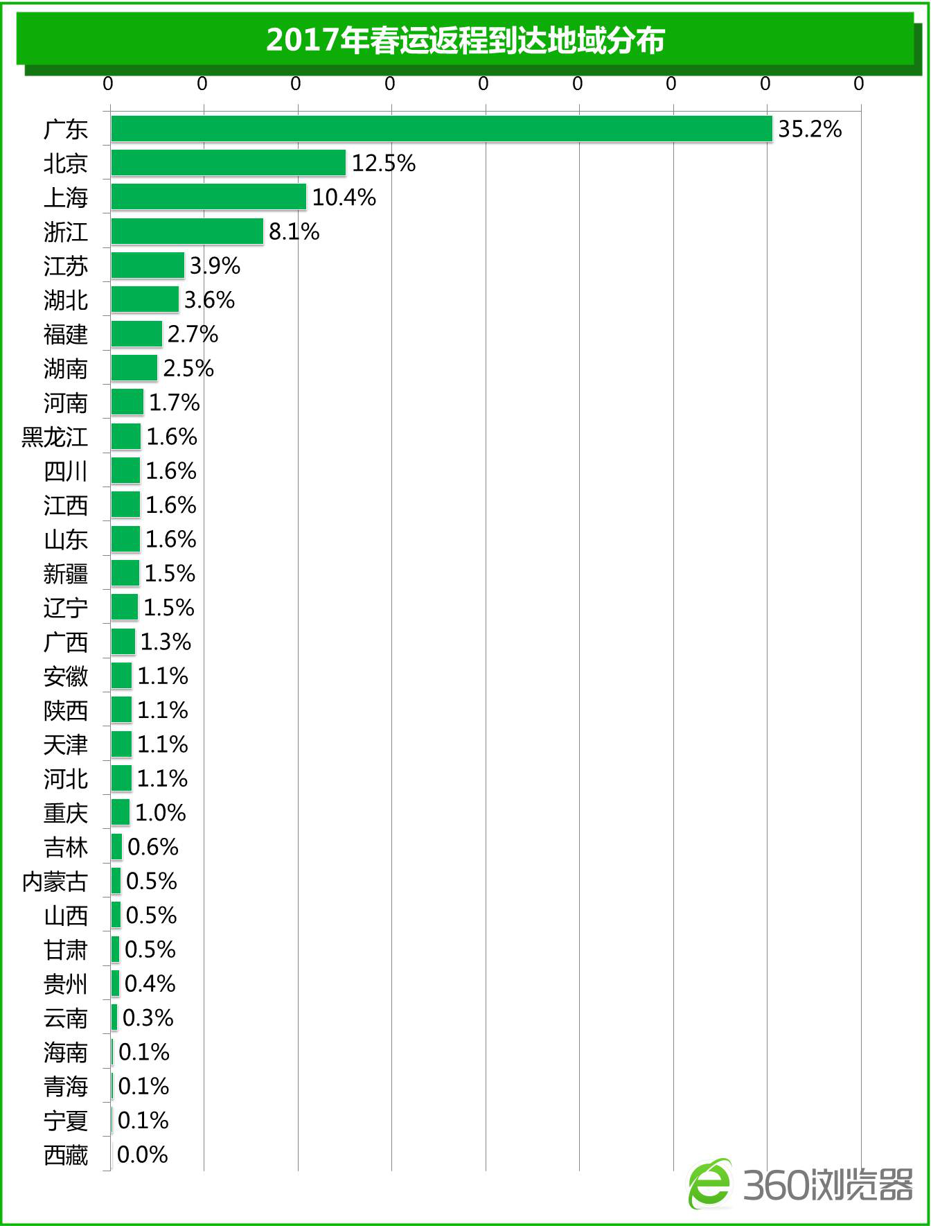 打工人你的早餐攤子已返鄉(xiāng)實(shí)證研究解析說明_版插40.34.57