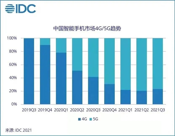 考研人數(shù)已連續(xù)兩年下降數(shù)據(jù)支持設(shè)計_版納26.71.27