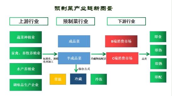 市監(jiān)局：正在完善預(yù)制菜標(biāo)準(zhǔn)體系理論依據(jù)解釋定義_Plus75.35.51