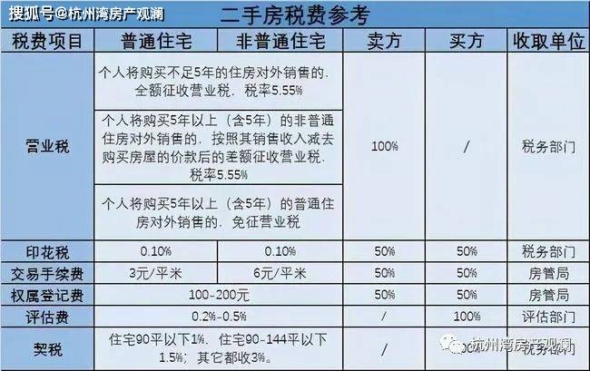 取消公攤后物業(yè)費(fèi)稅費(fèi)計(jì)算