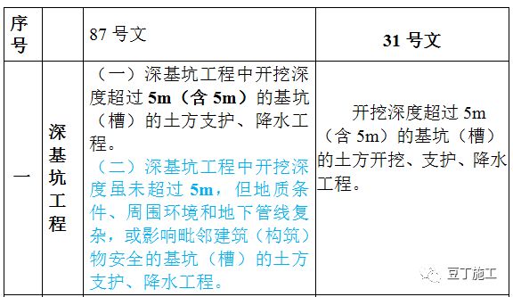 離婚也要限號了？多地辟謠深入分析解釋定義_改版25.83.93