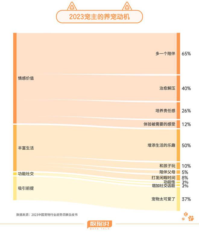 半年內(nèi)超1000家寵物殯葬企業(yè)成立數(shù)據(jù)整合執(zhí)行計劃_R版68.67.44