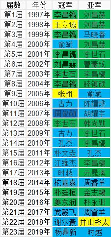 LG杯決賽第三局 柯潔沖擊第九冠精確數(shù)據(jù)解釋定義_雕版94.61.27