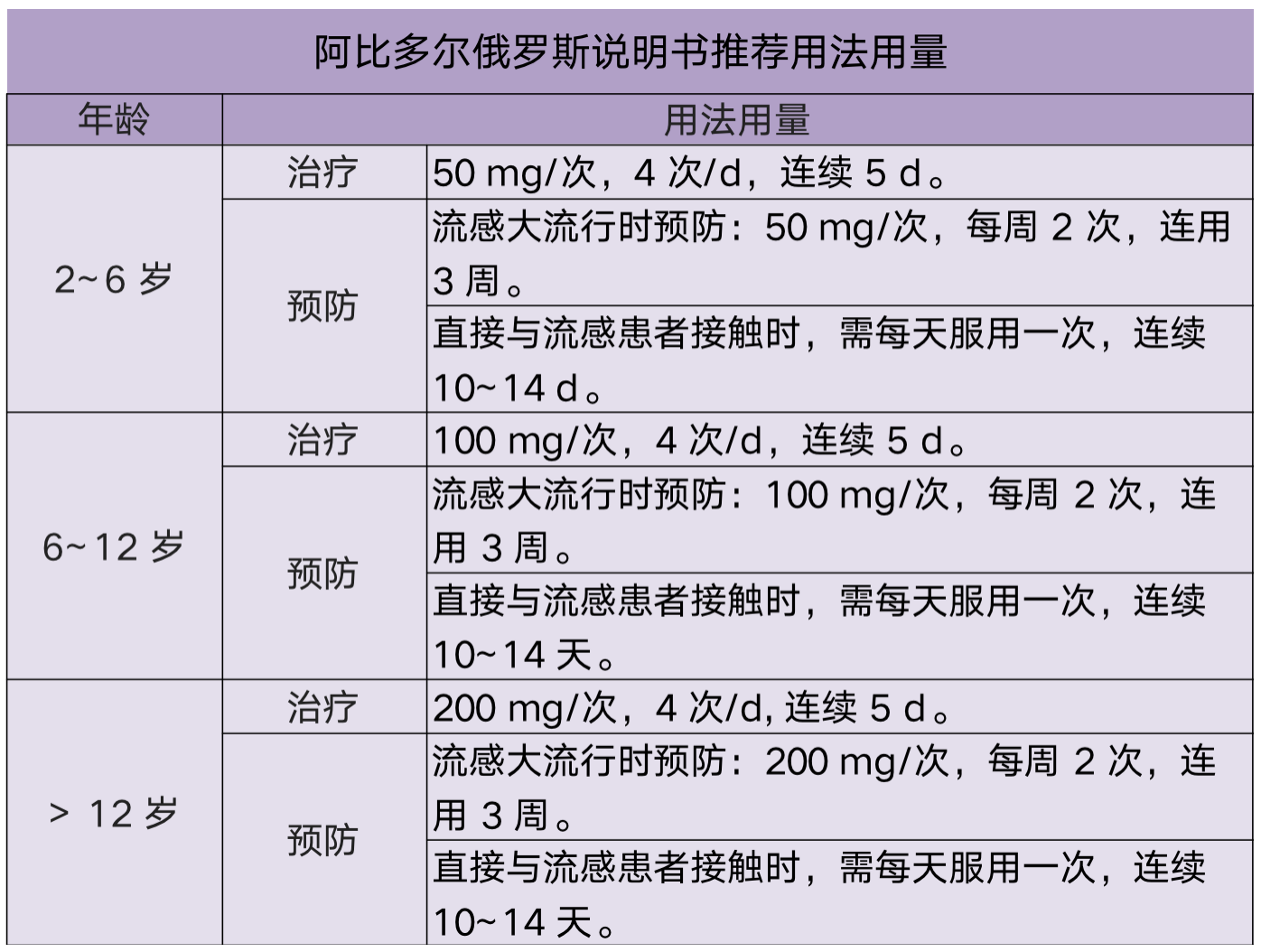 得甲流一周變成病毒性肺炎資源實(shí)施策略_MP31.59.45