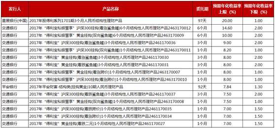 報告稱職場人年終獎平均6091元適用設計策略_云版89.20.23