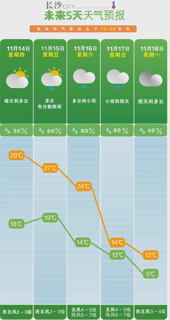 湖南即將開始降溫實地分析數(shù)據(jù)方案_市版94.68.63