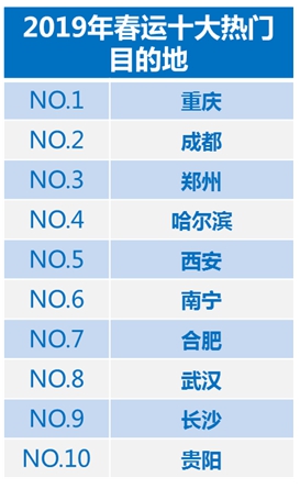 除夕當日從三亞出發(fā)機票降價決策信息解析說明_DP82.28.86