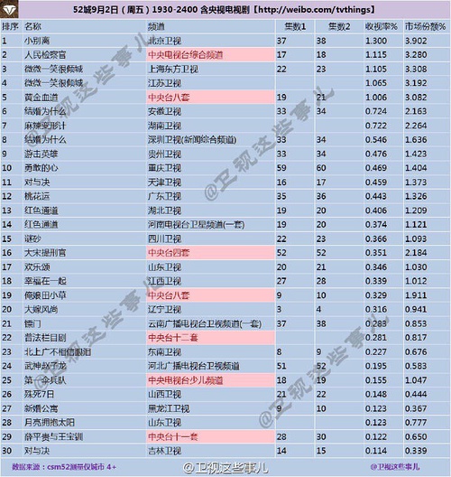 大奉打更人收視率破1高效解析說明_VE版46.16.51