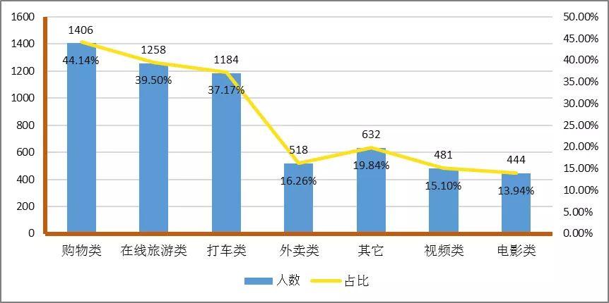 實(shí)地?cái)?shù)據(jù)分析方案