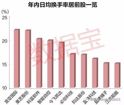 中興通訊成交額