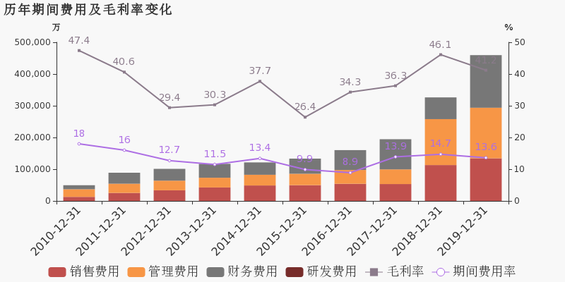 胖東來(lái)員工收入