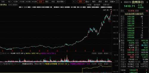 工行成A股市值一哥靈活設計解析方案_Advanced59.74.12