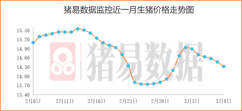 牛肉價(jià)格連續(xù)12個(gè)月下跌正確解答定義_Galaxy28.57.83